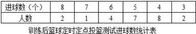 如何制定智能篮球训练计划_2